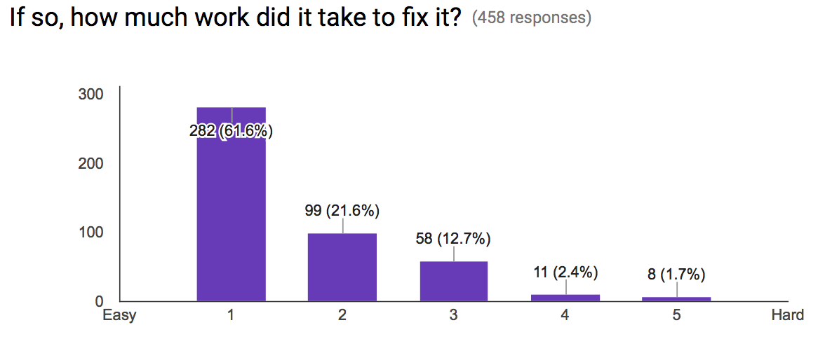 Fixing broken code