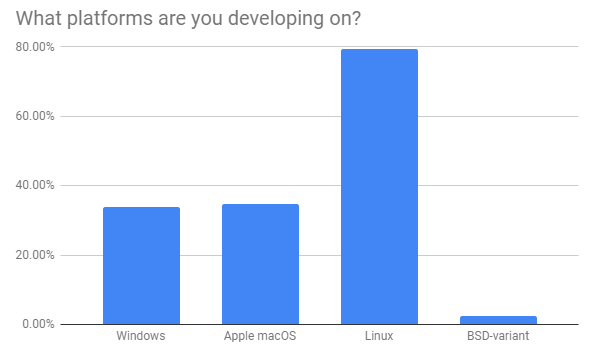 Which platform are you developing on