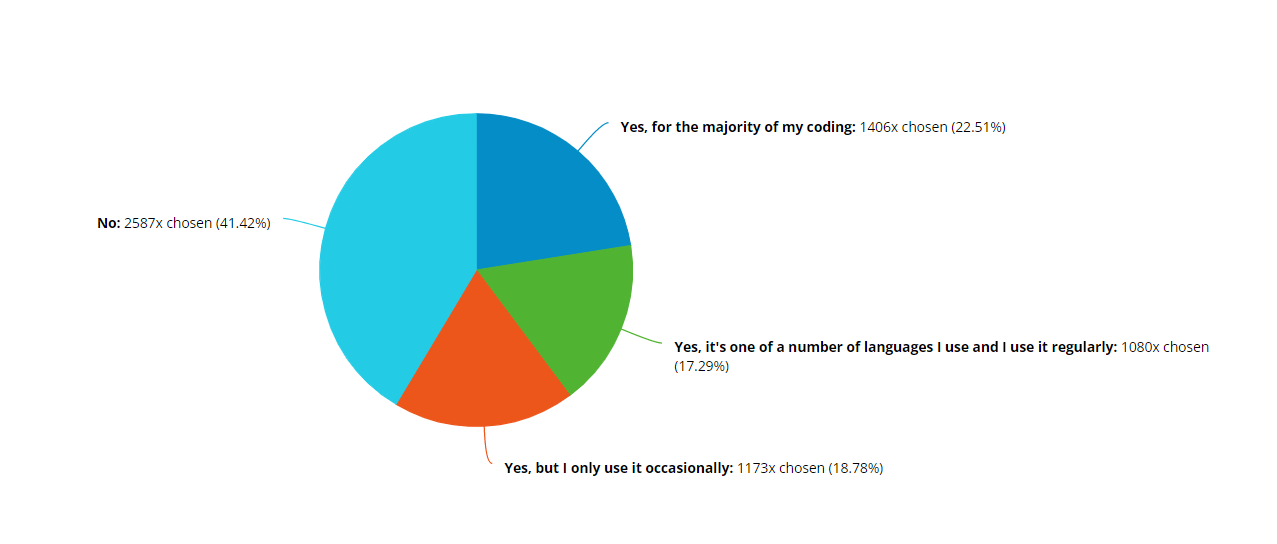 Do you use Rust at work?